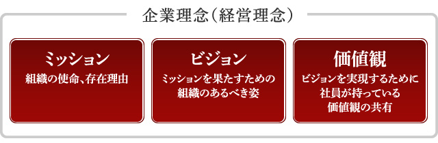 企業理念（経営理念）